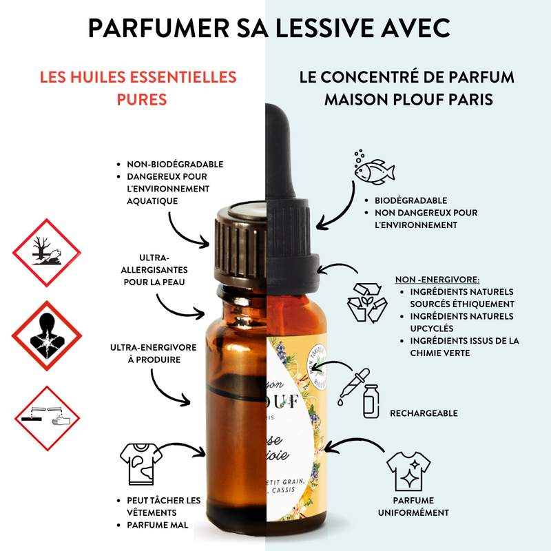 kit naissance bébé - lessive et parfums – MAISON PLOUF PARIS